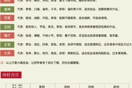 阴阳五行如何算命准