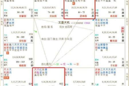 【五分钟教你学看八字】看今天这个案例：能得贵人帮助