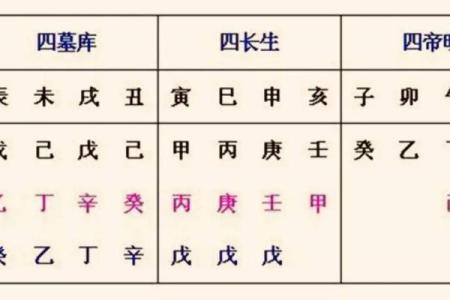 八字命理测算中天干的作用