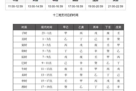 卯时和辰时八字合不合,辰时和卯时相冲吗
