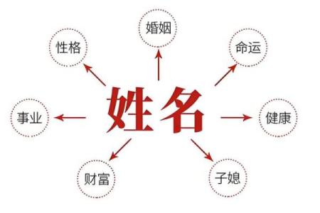 算八字取名