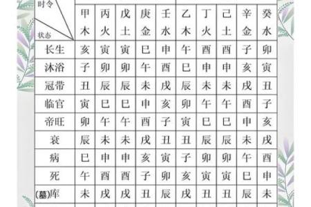 十灵日生人容易早亡吗 容易早亡的八字