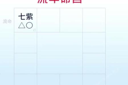 紫薇斗数免费测试流年婚姻