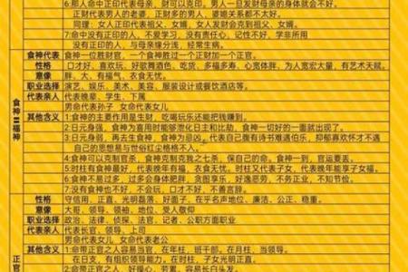 四柱预测八字中看父母的情况