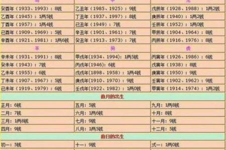 查生辰八字是算命吗准吗