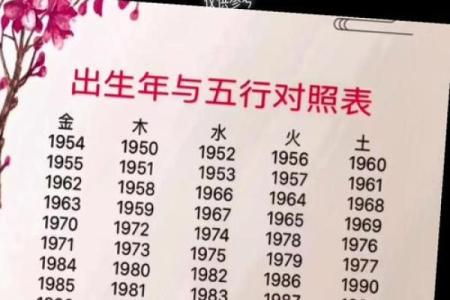 八字三土三木一金一火女命