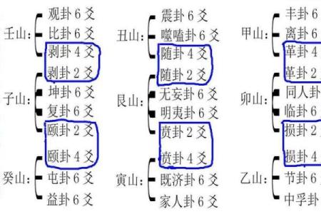 学习风水的方向，系统进阶内容