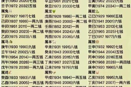 更新#称骨算命之逆天改命#袁天罡#AI生成悬疑、鬼怪连载小说#