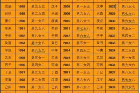 周易合婚生辰八字 周易合婚生辰八字免费