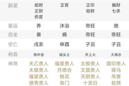 午时出生的人千万别算命 午时出生的男孩命硬吗