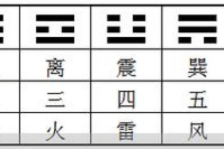 观音一日签周易 周易六爻每日一占