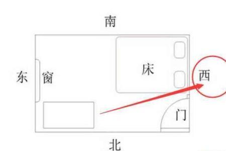 家里房间床头朝西床尾朝东风水好不好