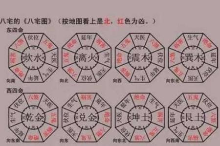 风水学：九宫八卦速记方法，看了你就会！