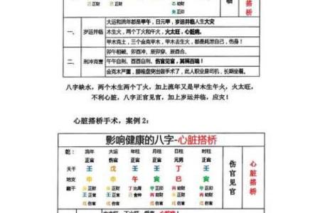 八字命理测试分析