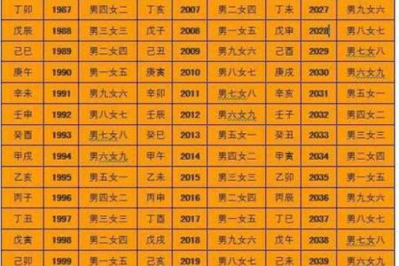 算命揭秘 - 什么样的人算不准