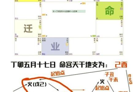 紫薇斗数看行运