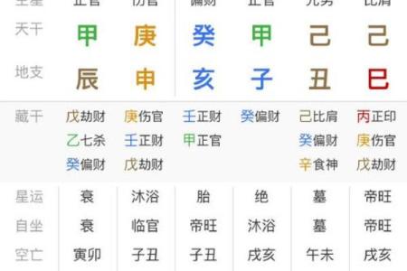 八字身弱不好吗