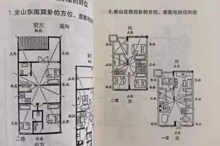 如何分析家中的财运风水宝地？