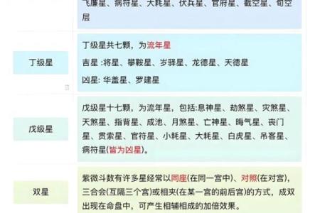 紫薇斗数如何学