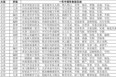 算命三大喜忌口诀