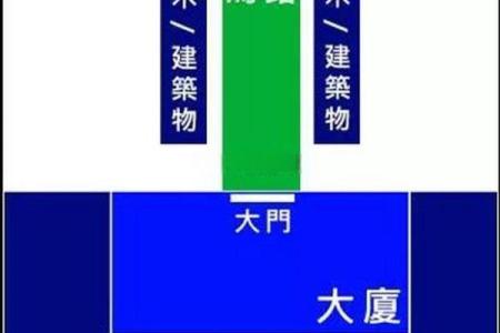 什么样的风水导致路煞产生影响