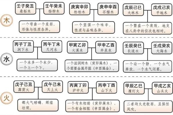 八字纳音格局算命