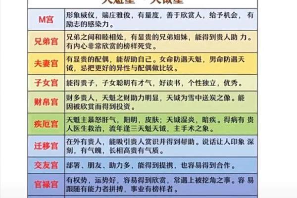 紫薇斗数算婚姻准吗