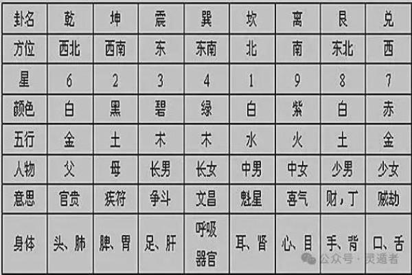 风水入门之“九星”由来与属性