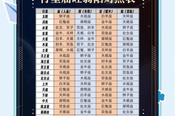 紫薇星盘需要精确到分钟吗