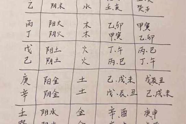 怎样写八字