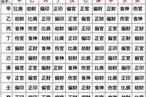 八字十神吉凶看法详解