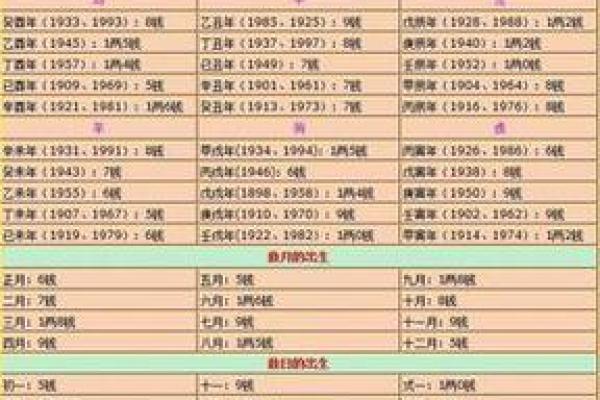 八字算命详细批命表格图