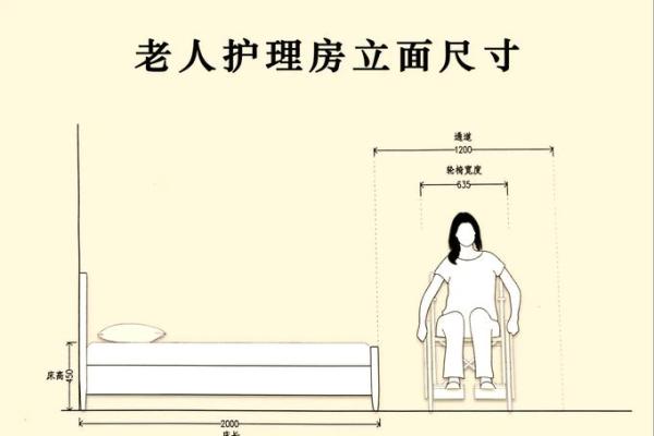 老人卧室装修风水讲究