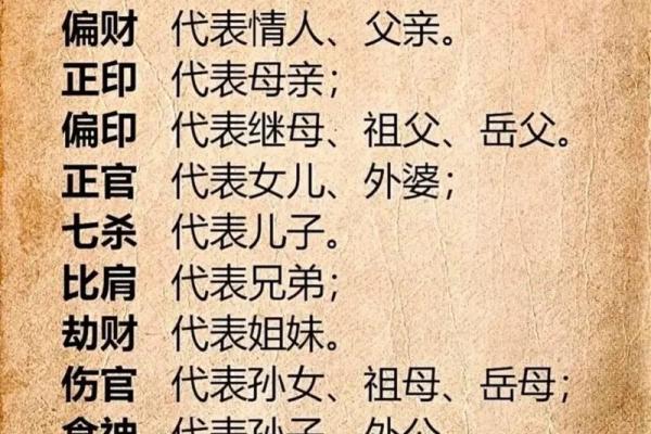 怎么看八字是什么命格