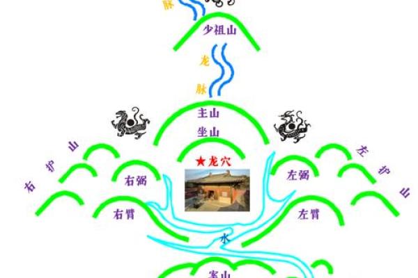 龙脉风水_各有什么特征