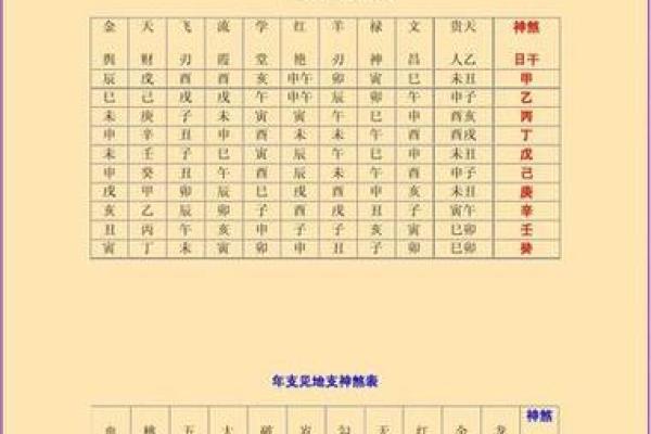 八字断法讲解视频