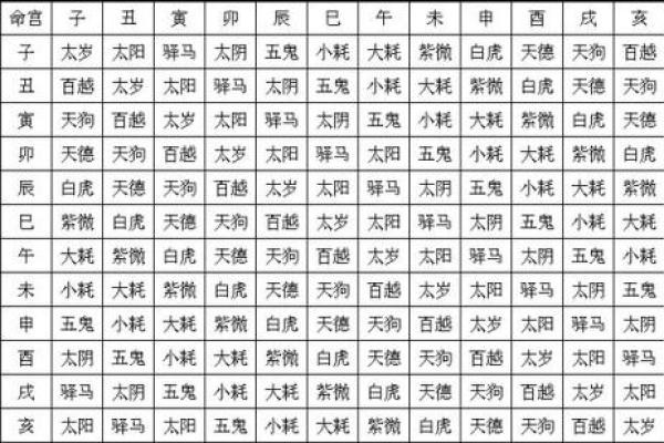 怎么算八字喜神和用神,喜神为水用神为金