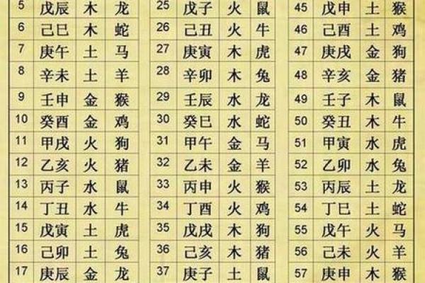 八字五行计算