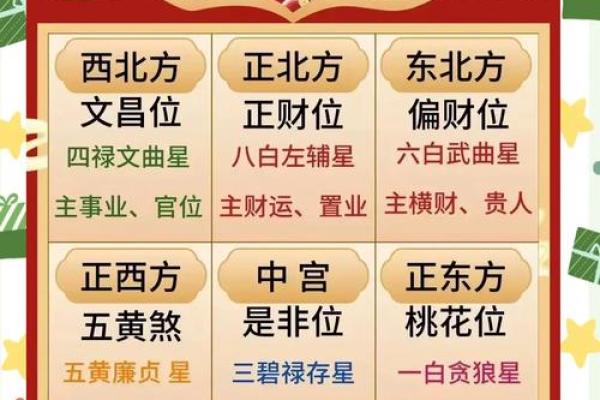 家中风水布局旺财有哪些讲究