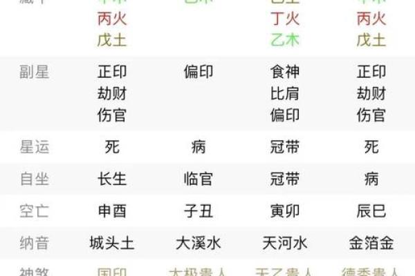 紫微斗数马头带剑大凶 马头带剑格是什么格局？