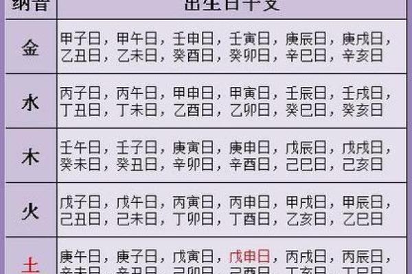 八字测算八字合婚五行查询