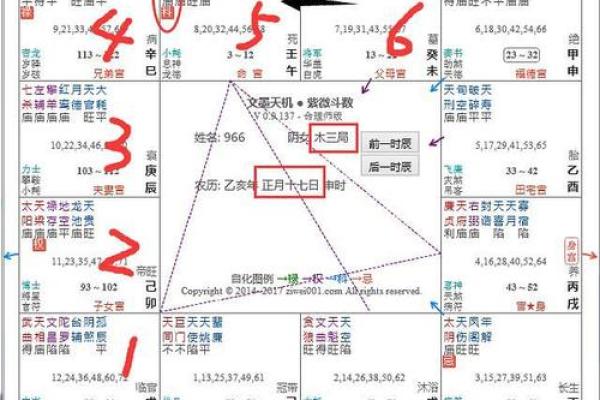 紫微斗数之阴阳五行 紫微斗数之阴阳五行