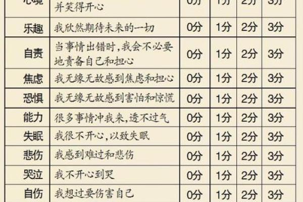 医院专用版抑郁测试90题免费