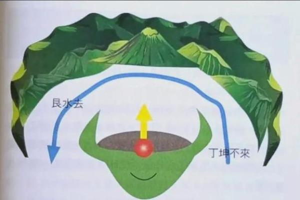 阴宅风水的八大富贵格局