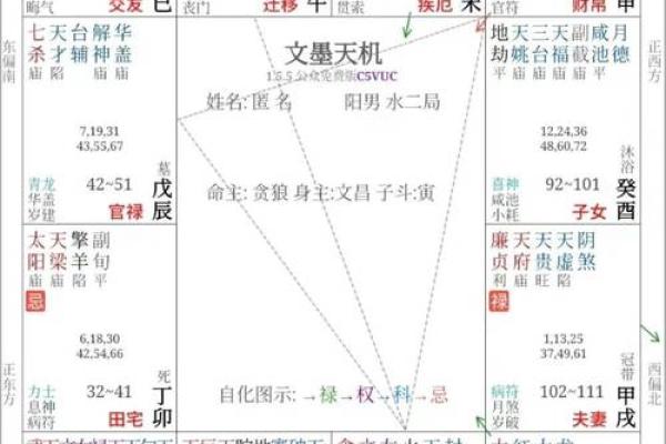 阴宅风水的八大富贵格局
