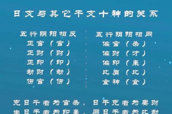 八字格局与日干旺衰有关吗