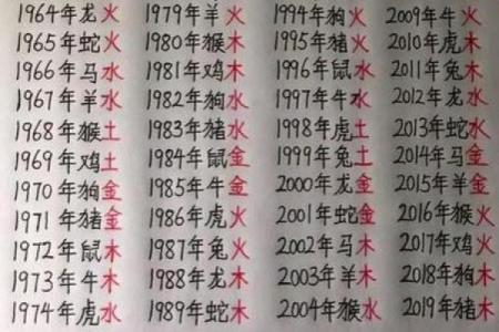生辰八字取名字免费起名