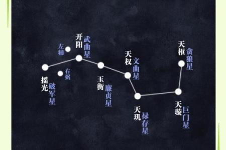 风水入门之“九星”由来与属性