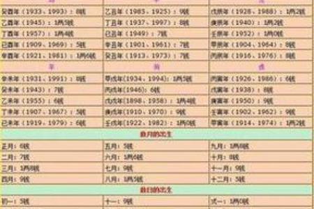 八字算命详细批命表格图