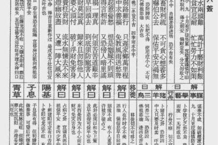 关帝灵签第十三签求财运